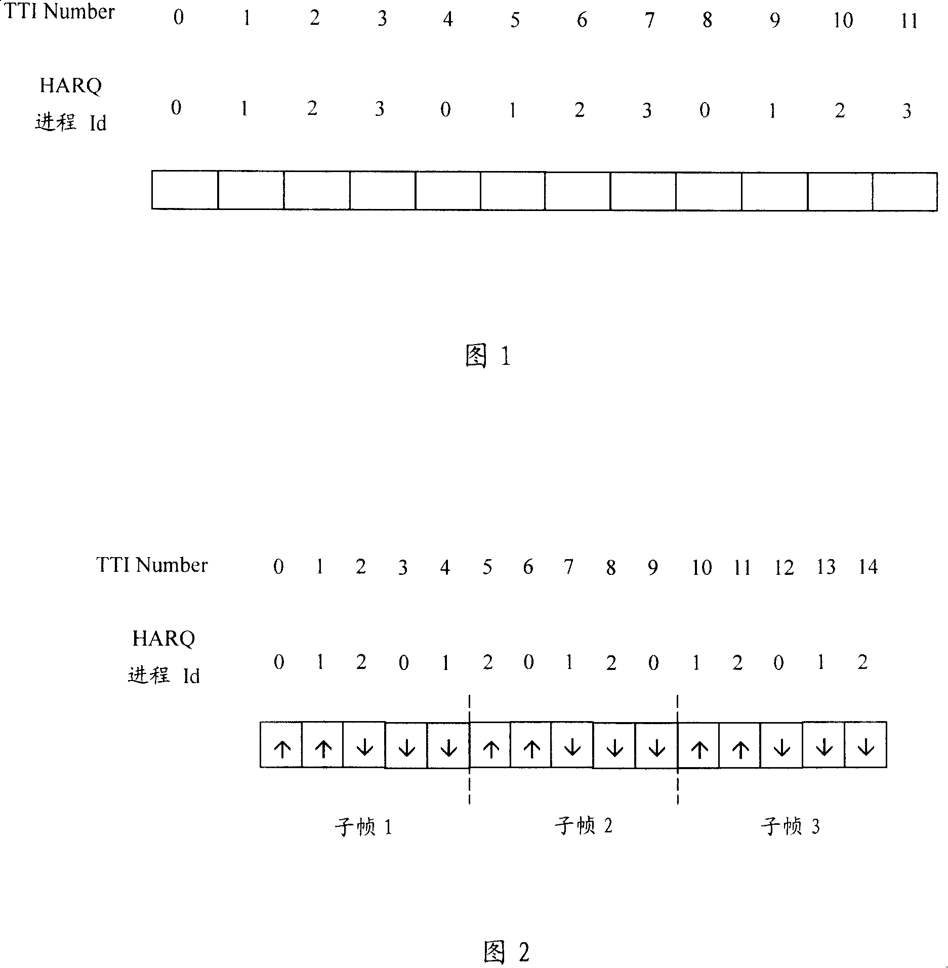 Method for implementing synchronous HARQ in TDD system and data transmission