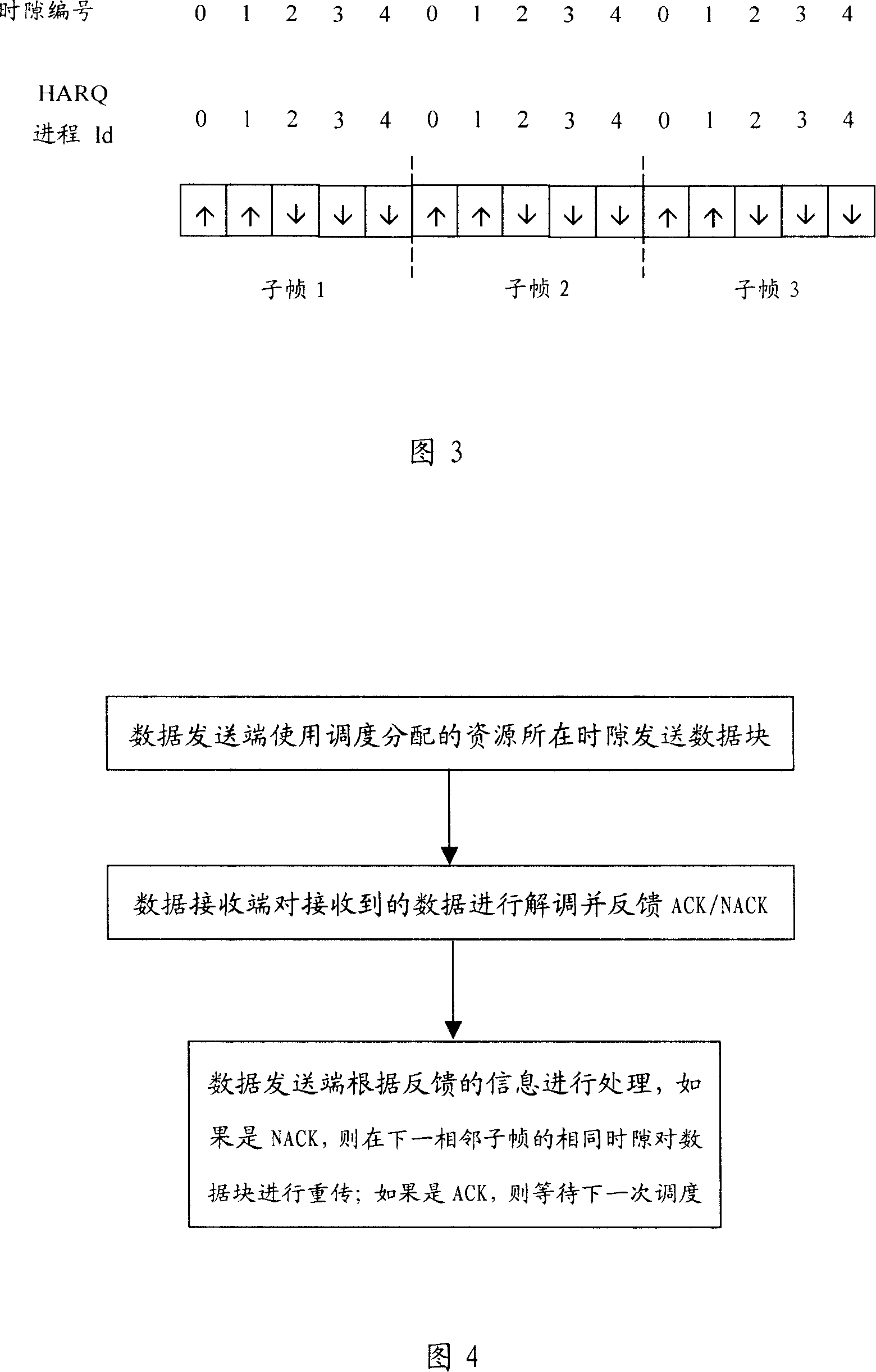 Method for implementing synchronous HARQ in TDD system and data transmission