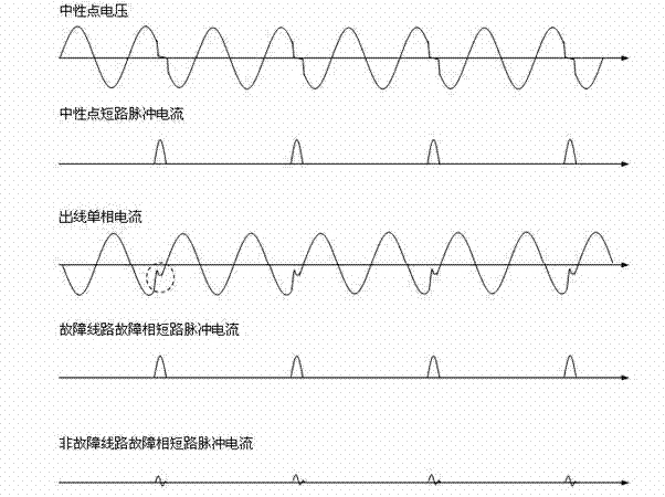 Single-phase earth fault location system for distribution network of power system and method thereof