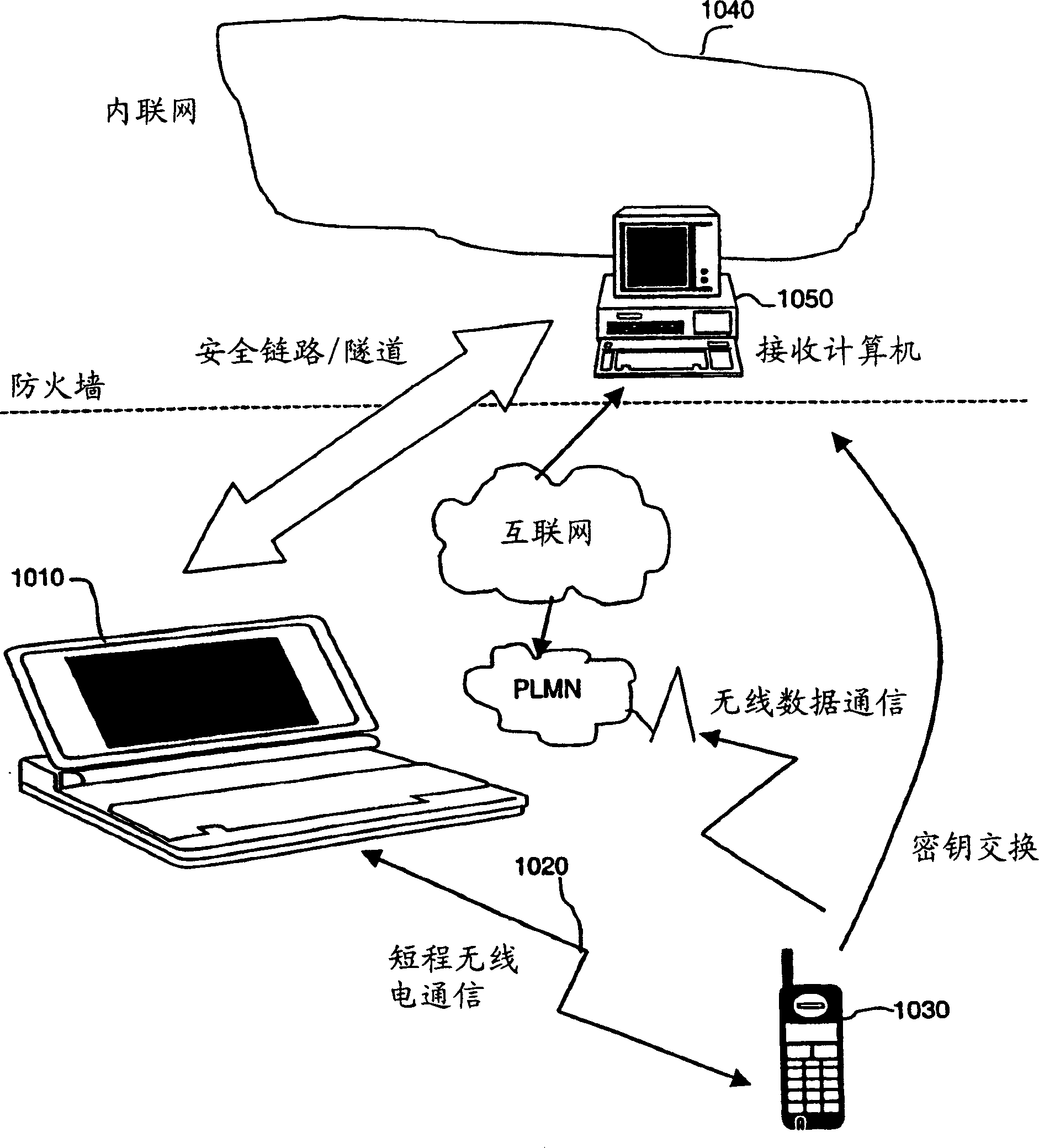 Methods and arrangements in a telecommunications system