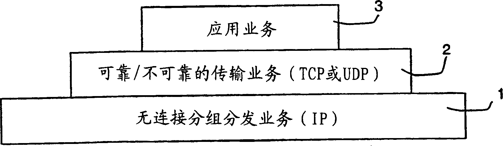 Methods and arrangements in a telecommunications system