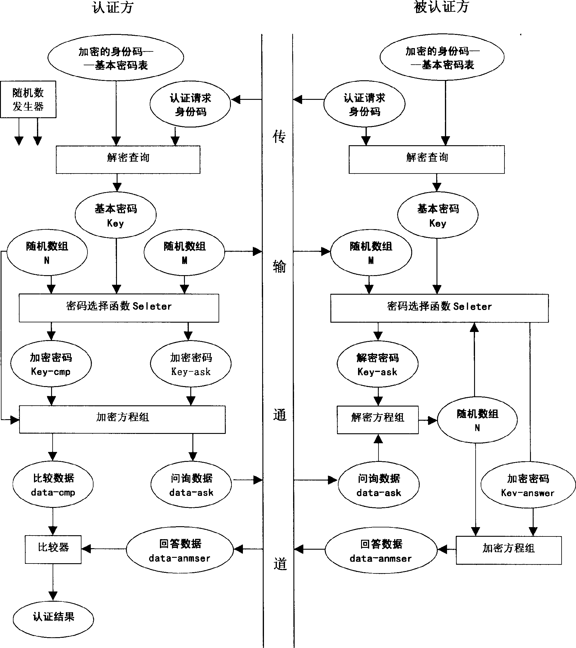 Method of digit identity authentication based on features of non-biophysics