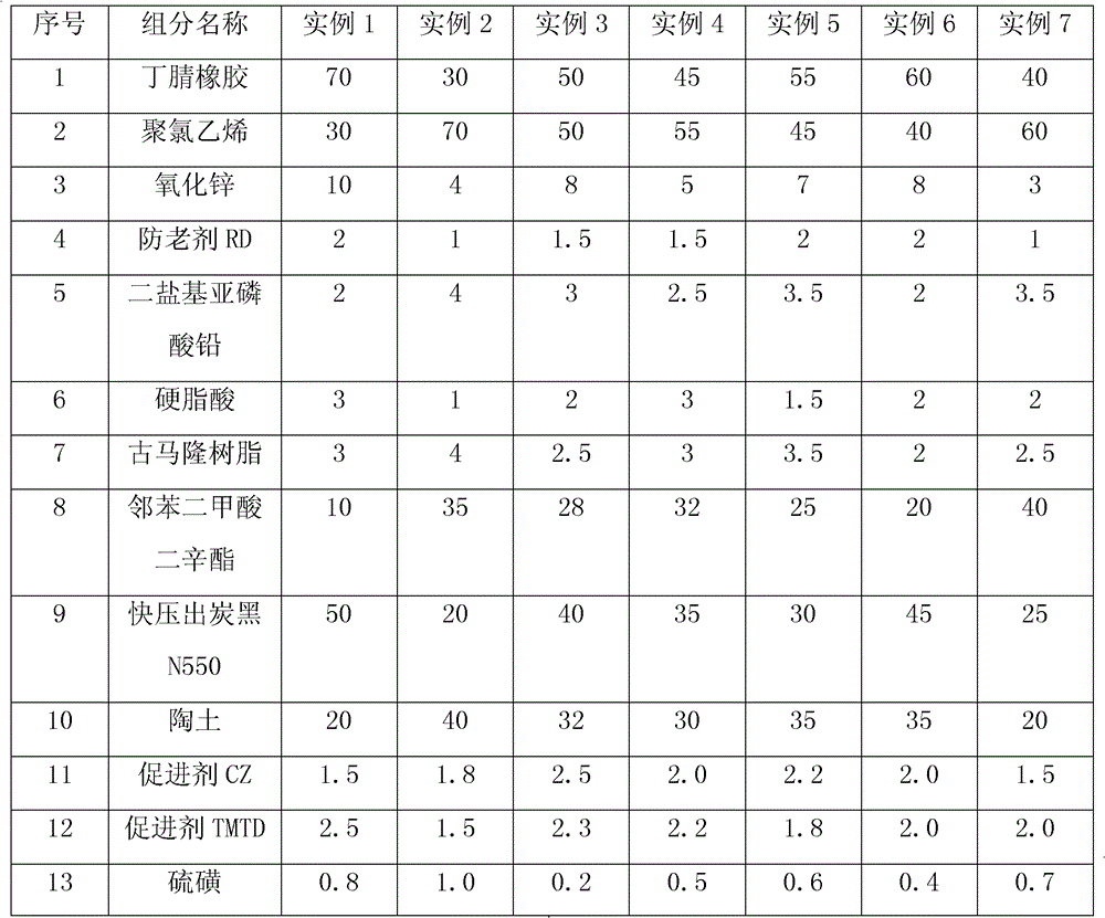 Rubber pipe of butyronitrile rubber/polyvinyl chloride co-mixed rubber ethanol resistance gasoline