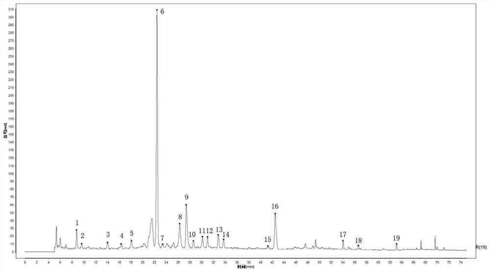 Method for detecting and controlling fingerprint spectrum of Xiebai powder reference sample