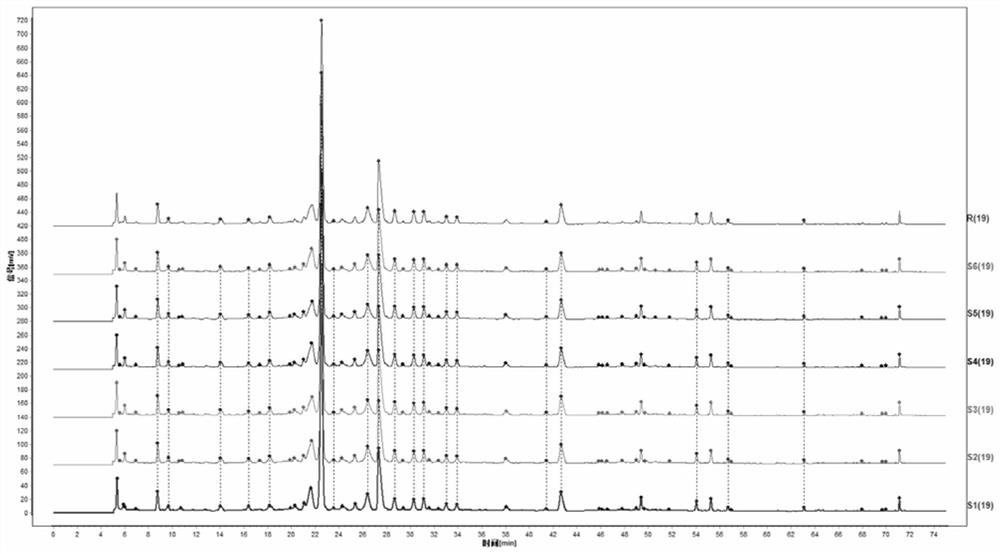 Method for detecting and controlling fingerprint spectrum of Xiebai powder reference sample