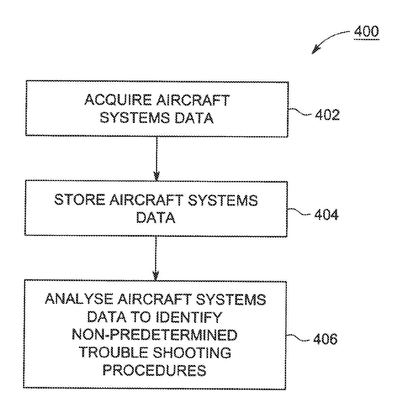 Diagnostics for aircraft