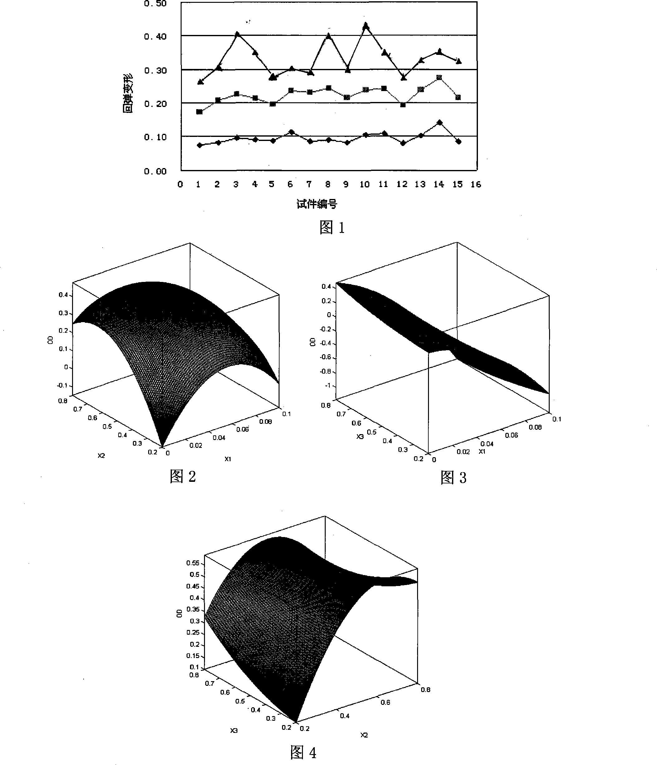 Method for determining composition ratio range of rubber particle asphaltum mixture