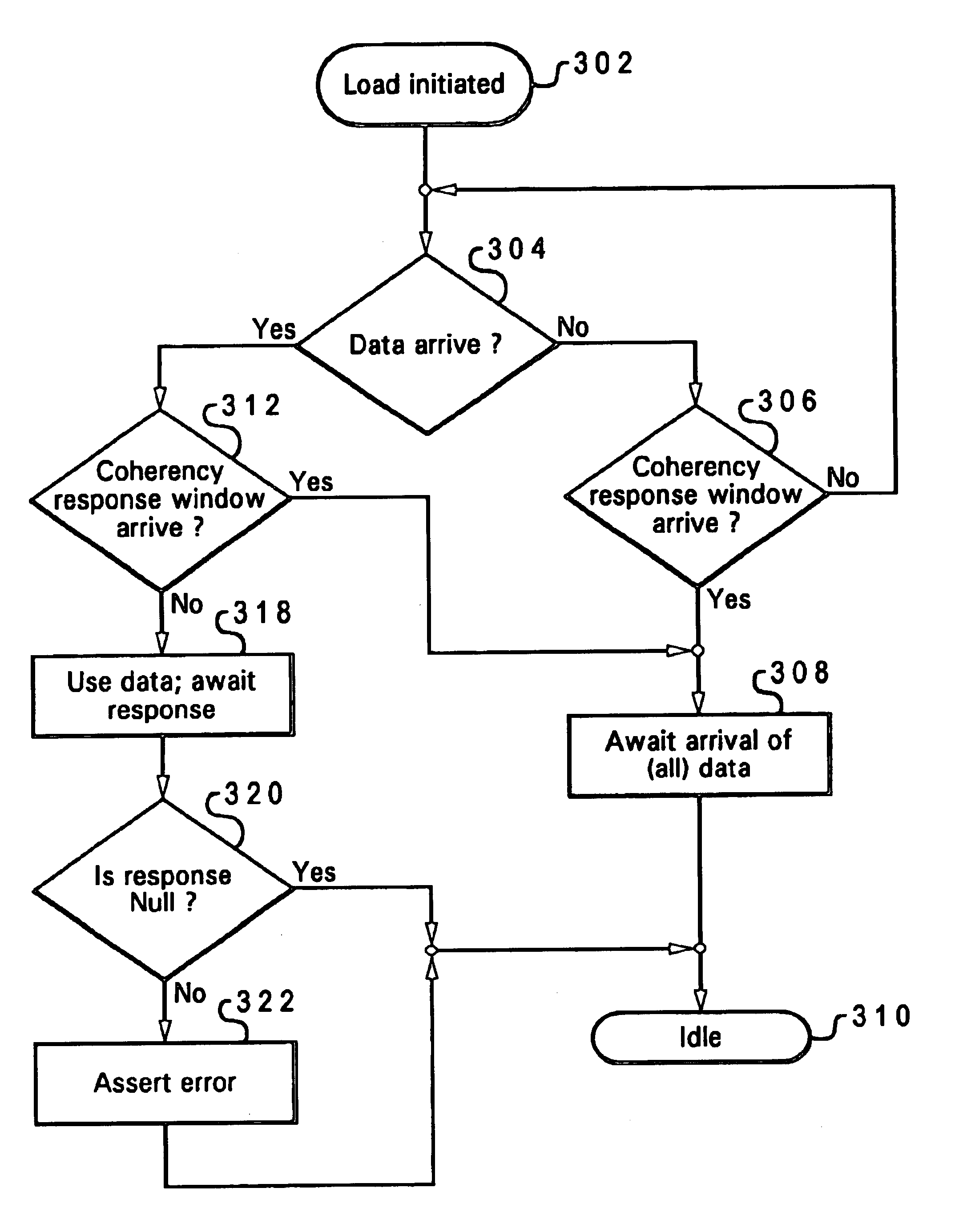 Data received before coherency window for a snoopy bus