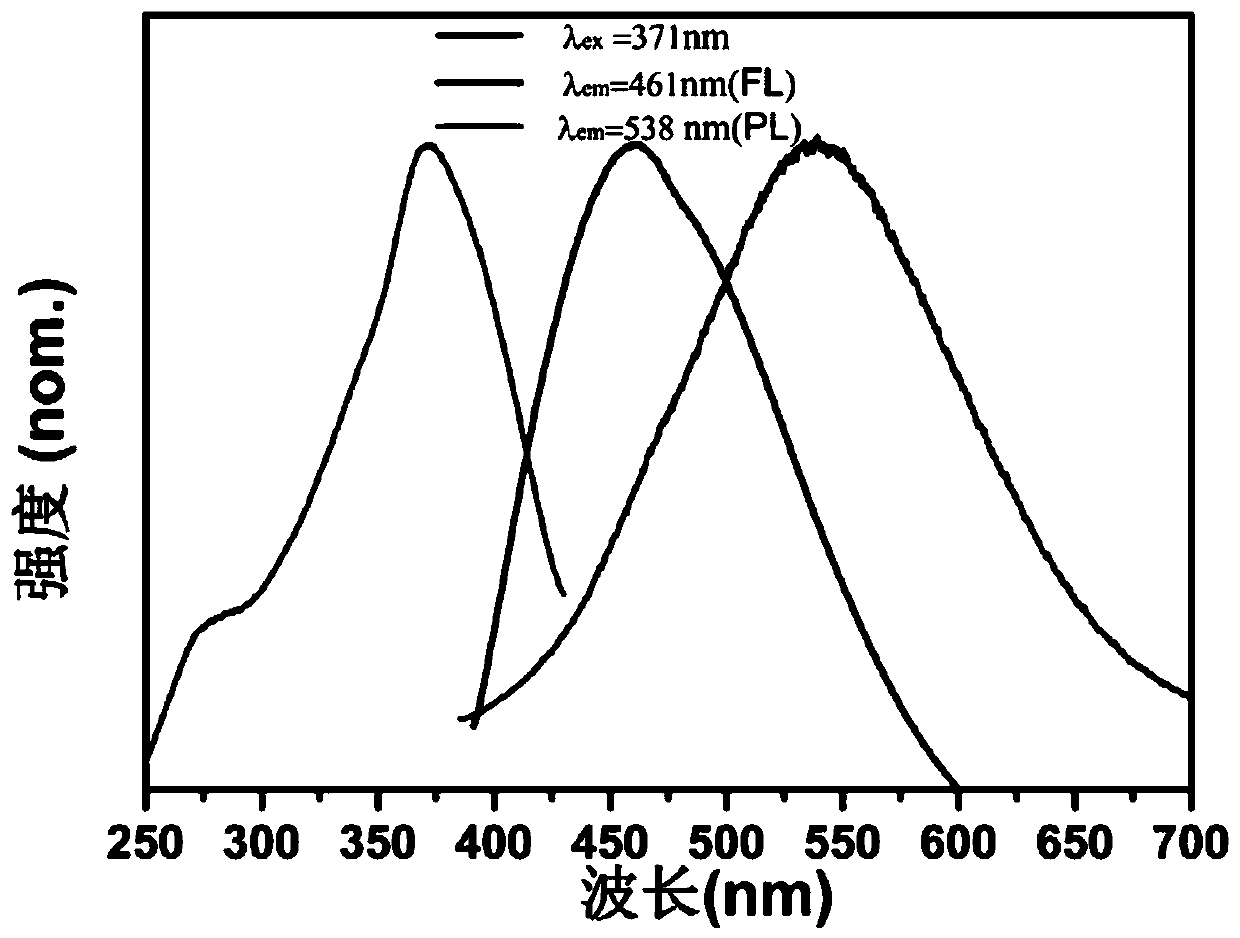 Sunlight-excitable room-temperature phosphorescent carbon quantum dots, preparation method therefor and application of sunlight-excitable room-temperature phosphorescent carbon quantum dots