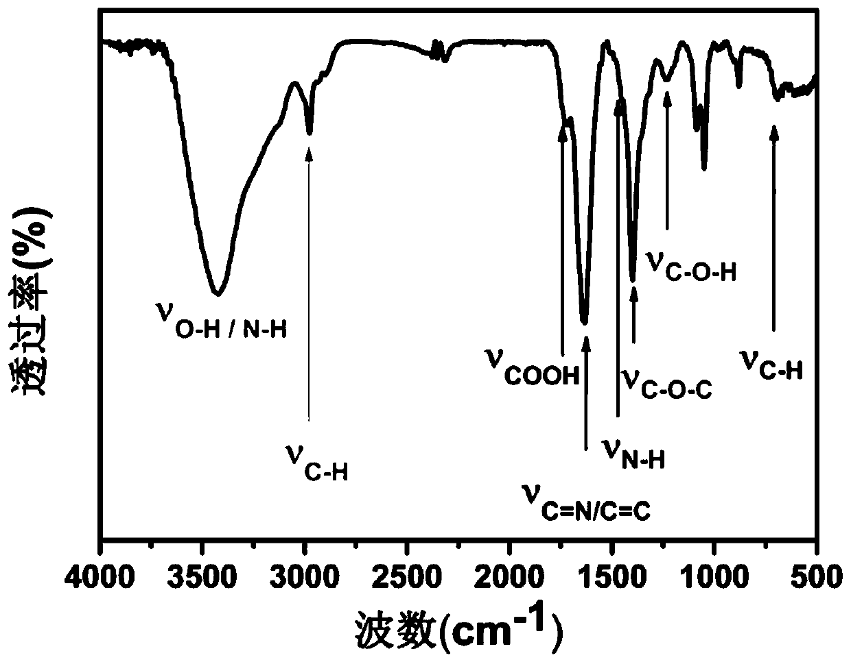 Sunlight-excitable room-temperature phosphorescent carbon quantum dots, preparation method therefor and application of sunlight-excitable room-temperature phosphorescent carbon quantum dots