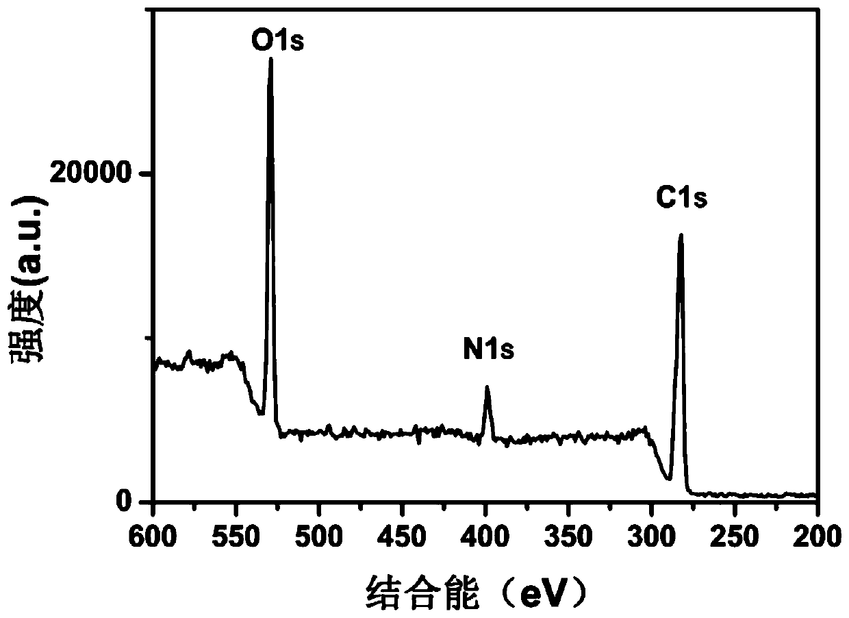 Sunlight-excitable room-temperature phosphorescent carbon quantum dots, preparation method therefor and application of sunlight-excitable room-temperature phosphorescent carbon quantum dots