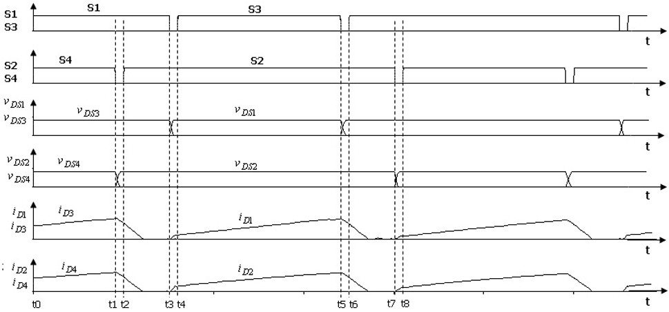 An isolated low current ripple high gain DC converter and its control method