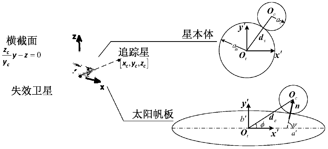 Optimal collision avoidance approach for dead satellites at ultra-short distance