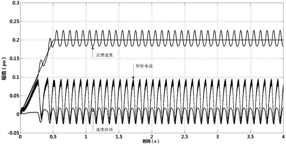 Method for suppressing rotation speed fluctuation of PMSM based on iterative learning