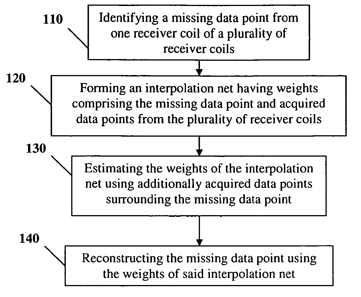 2d partially parallel imaging with k-space surrounding neighbors based data reconstruction