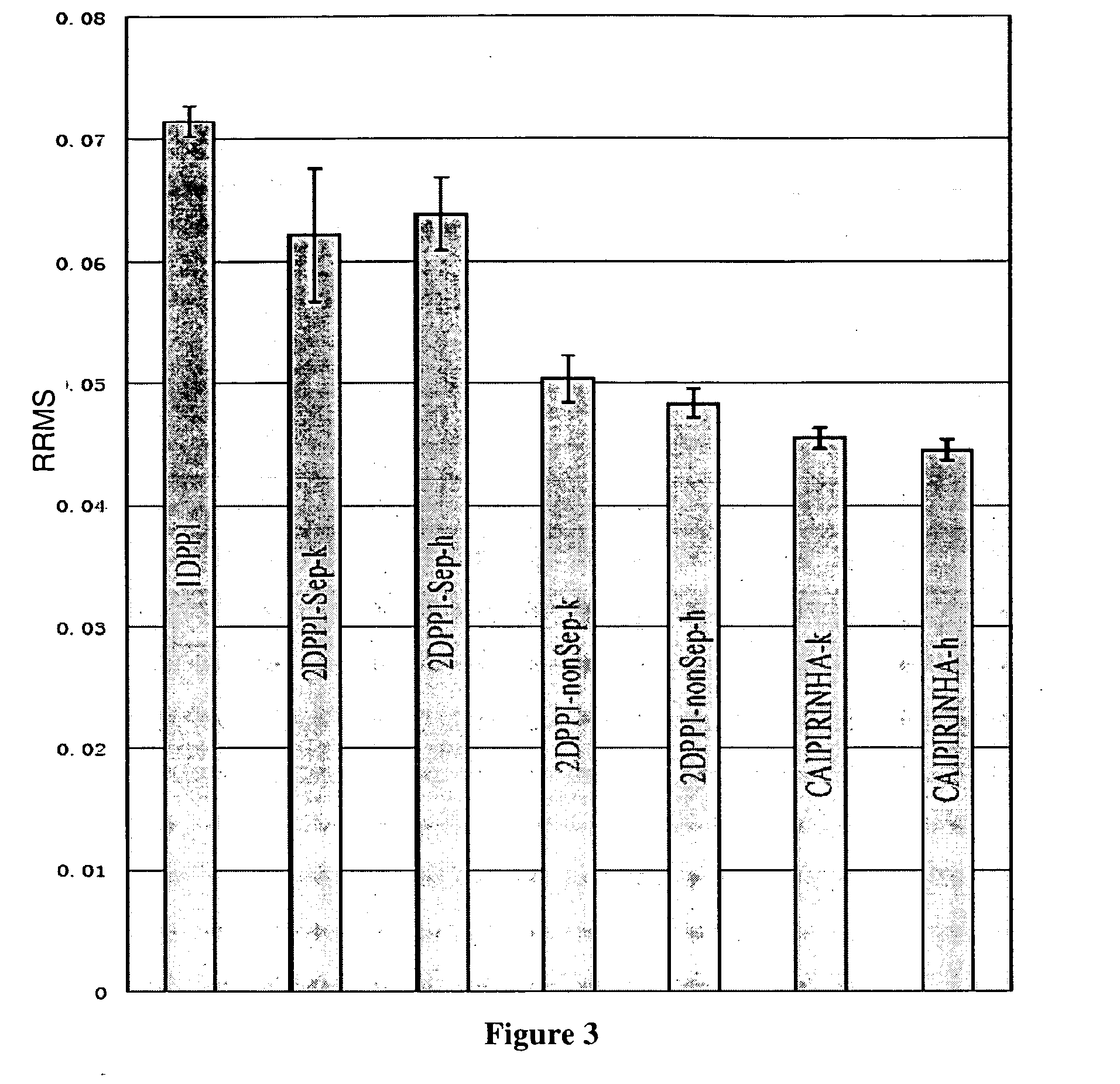 2d partially parallel imaging with k-space surrounding neighbors based data reconstruction