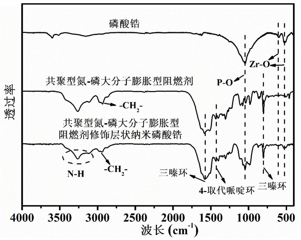 Copolymerized phosphorus-nitrogen macromolecular expansion flame retardant modified layered nano zirconium phosphate and its preparation method and application