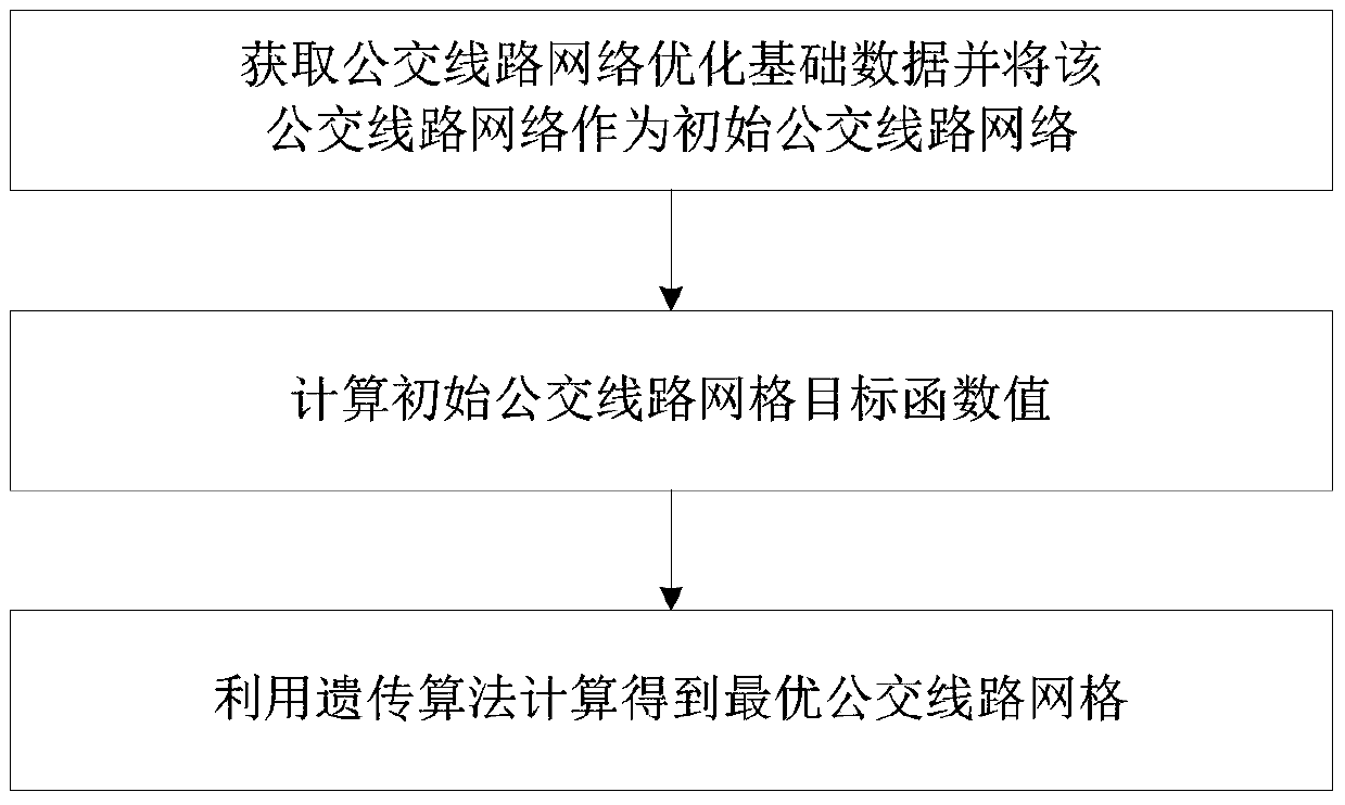 Optimizing Method of Bus Line Network Based on Accessibility and Accessibility Strength