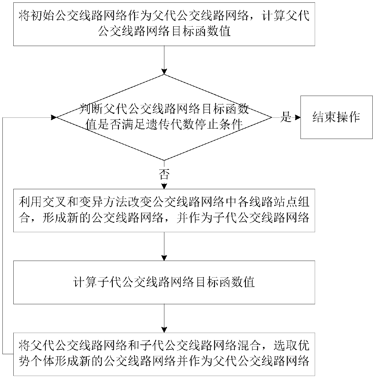 Optimizing Method of Bus Line Network Based on Accessibility and Accessibility Strength