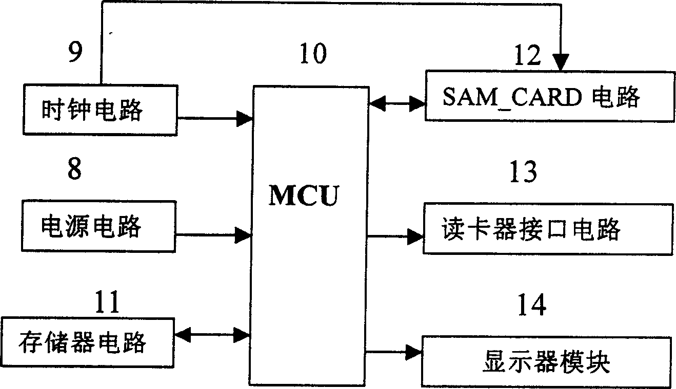 Motor vehicle positioning guidance system using RFID technology