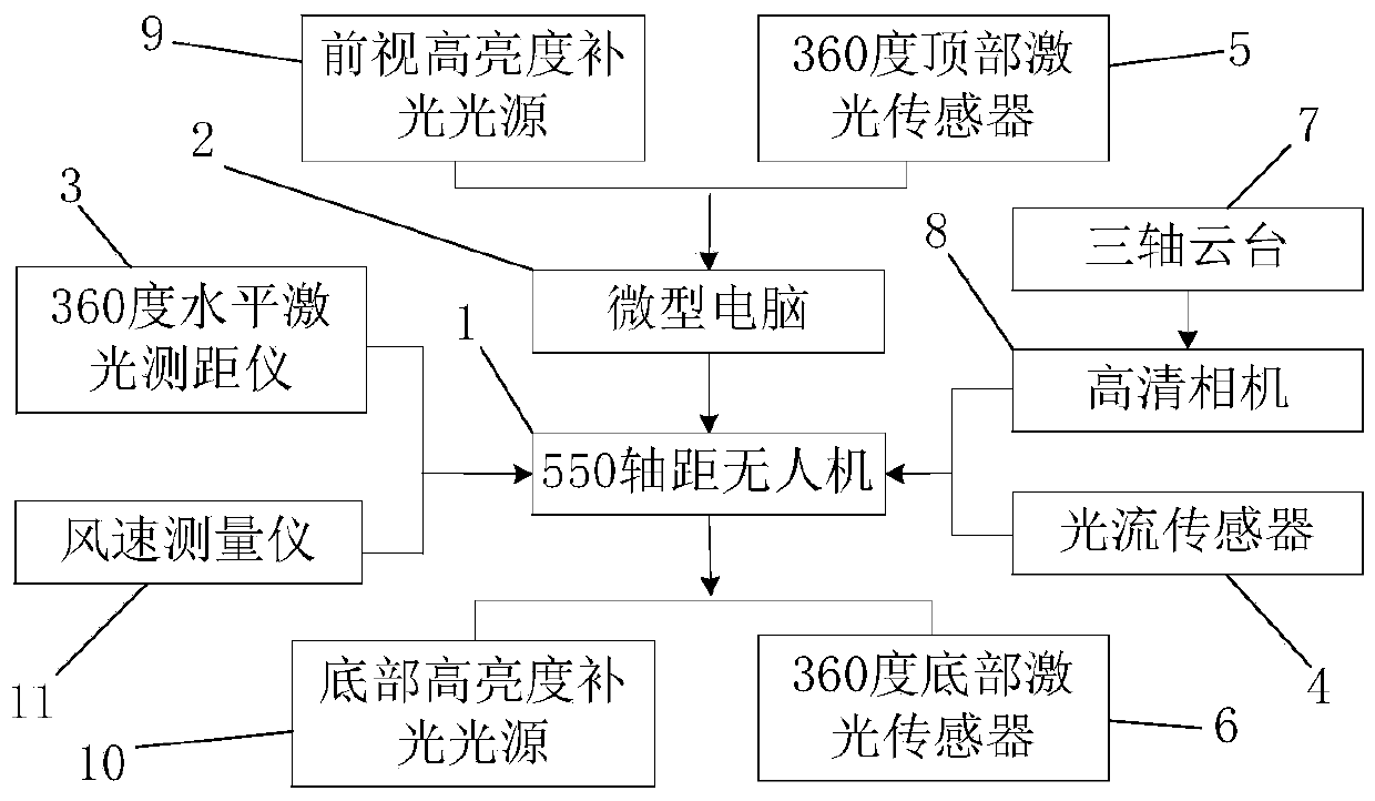 A method for monitoring the abnormal state of tunnels based on unmanned aerial vehicles