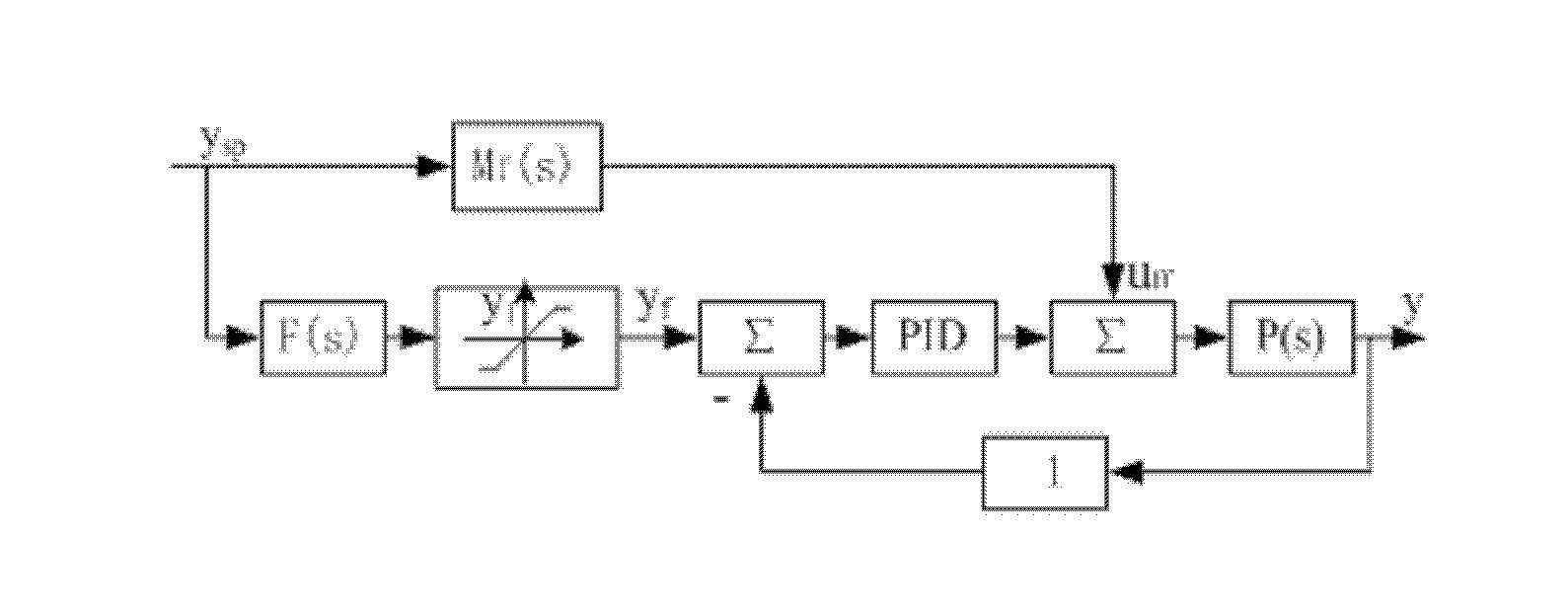 Control optimizing method for master controller of supercritical unit boilers