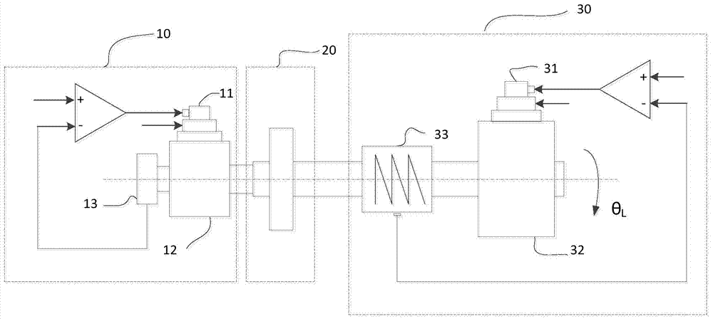 Speed synchronous control method and system for load simulator