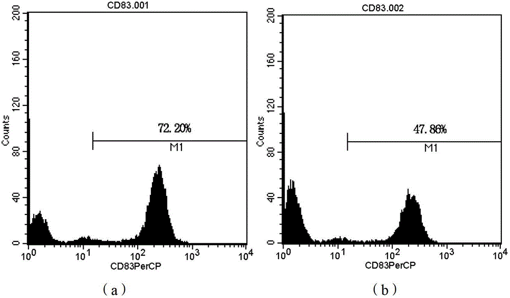 Modified dendritic cell and vaccine containing the same