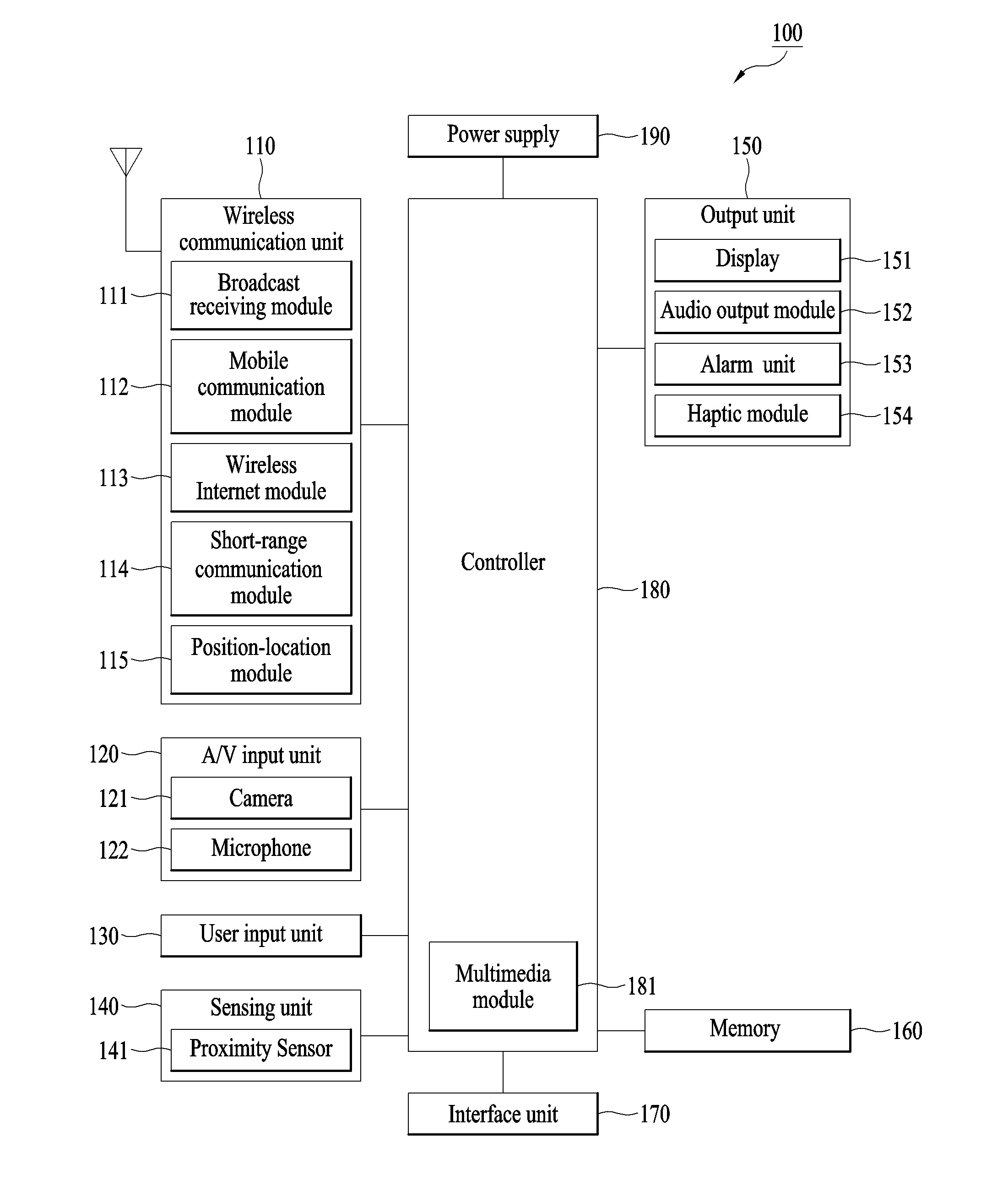 Device and method for generating vibrations