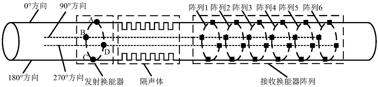 Multipole combined logging-while-drilling mode and signal transceiving synchronization method