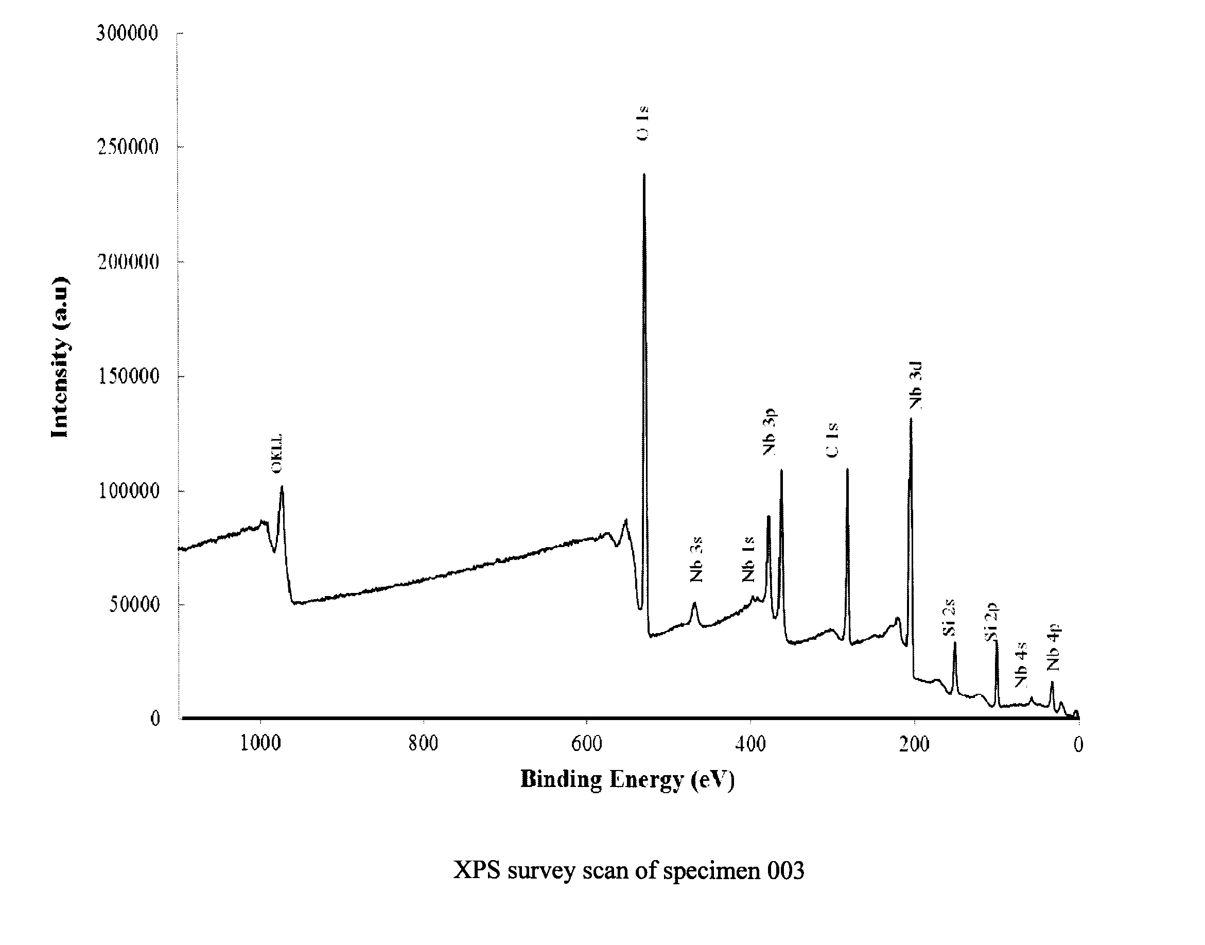 Anti-fouling surface, and radiation source assembly and fluid treatment system comprising same