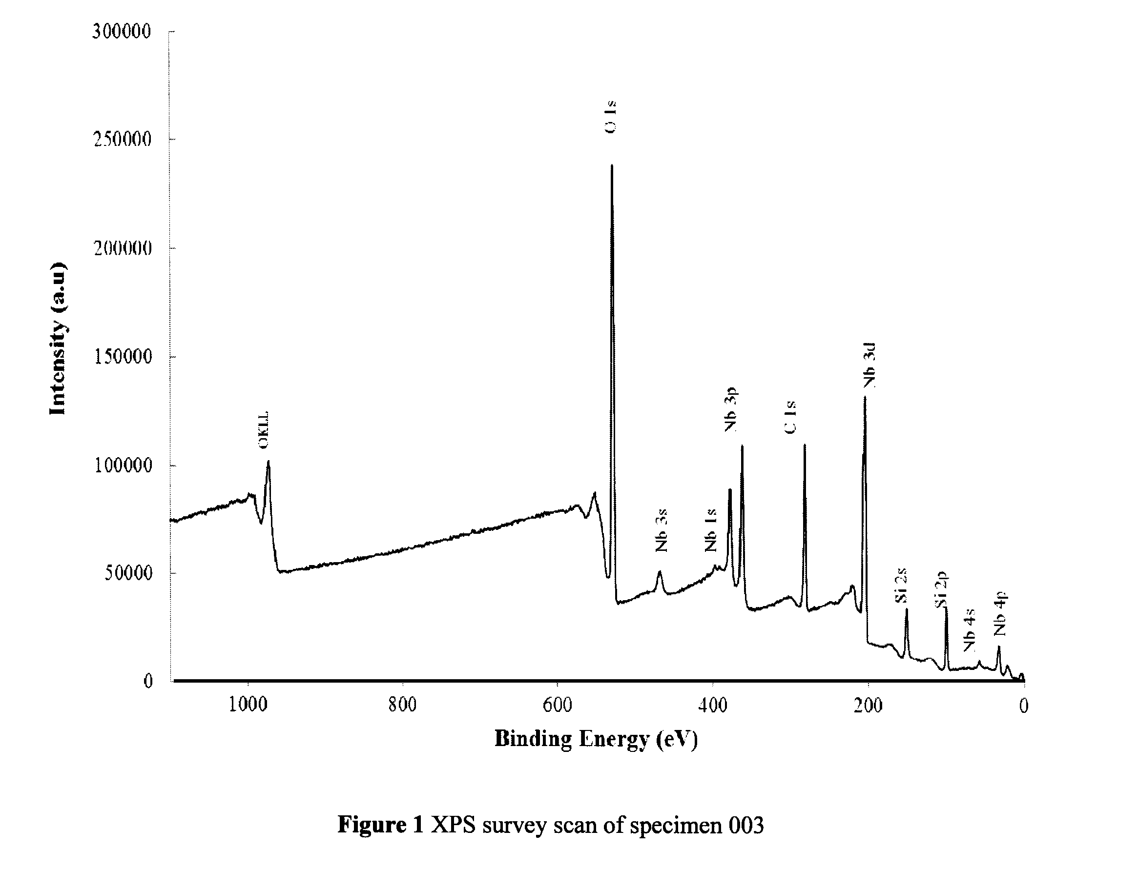 Anti-fouling surface, and radiation source assembly and fluid treatment system comprising same