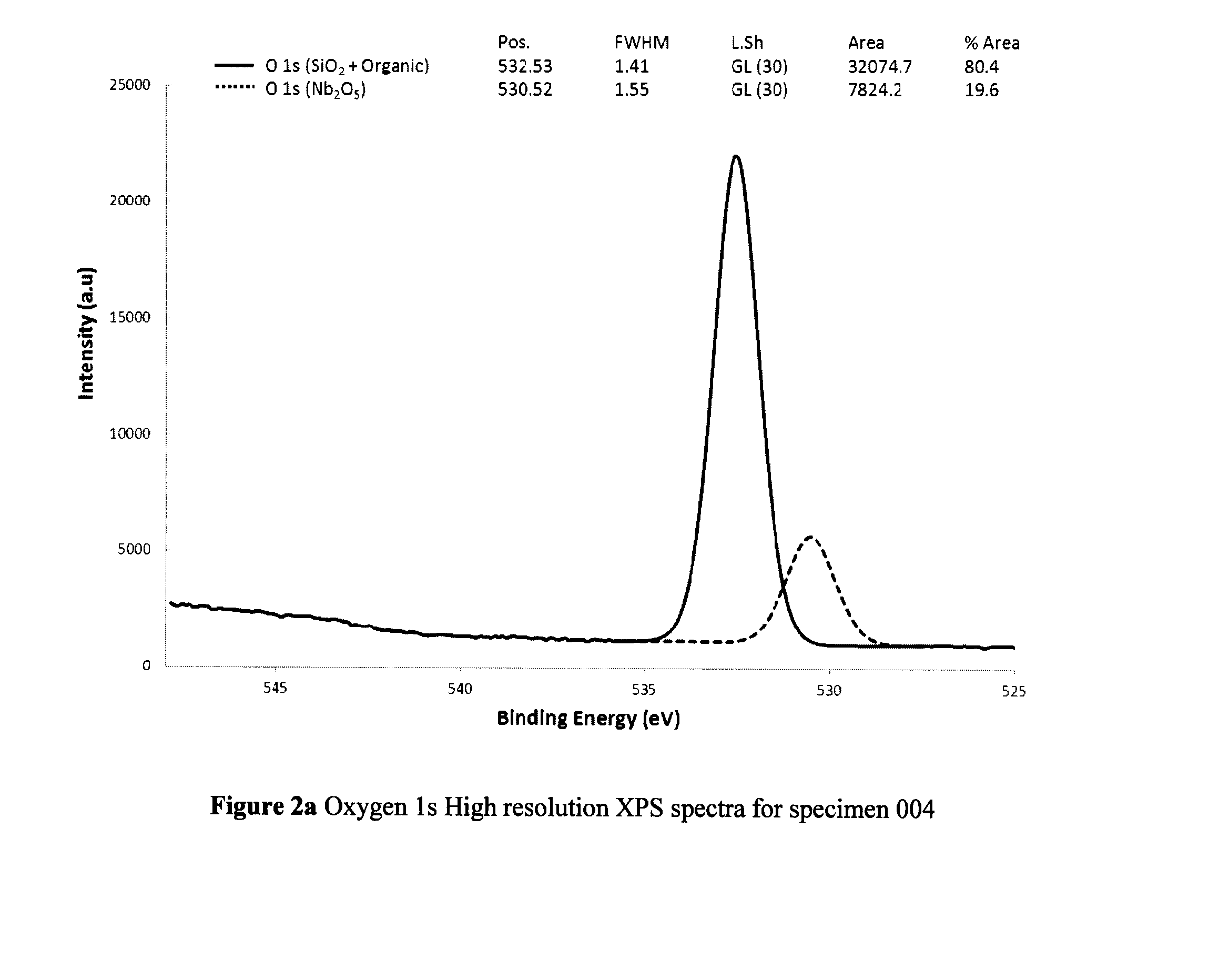 Anti-fouling surface, and radiation source assembly and fluid treatment system comprising same