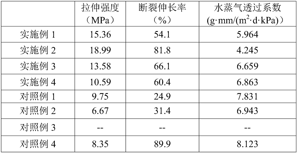 Preparation method for edible enzyme-modified chitosan/walnut protein composite film