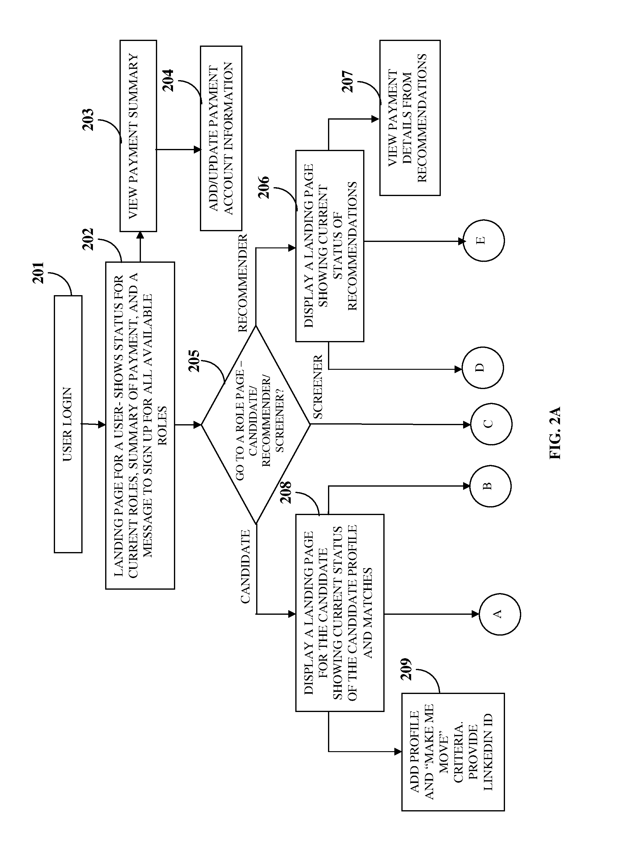 Recruitment Interaction Management System