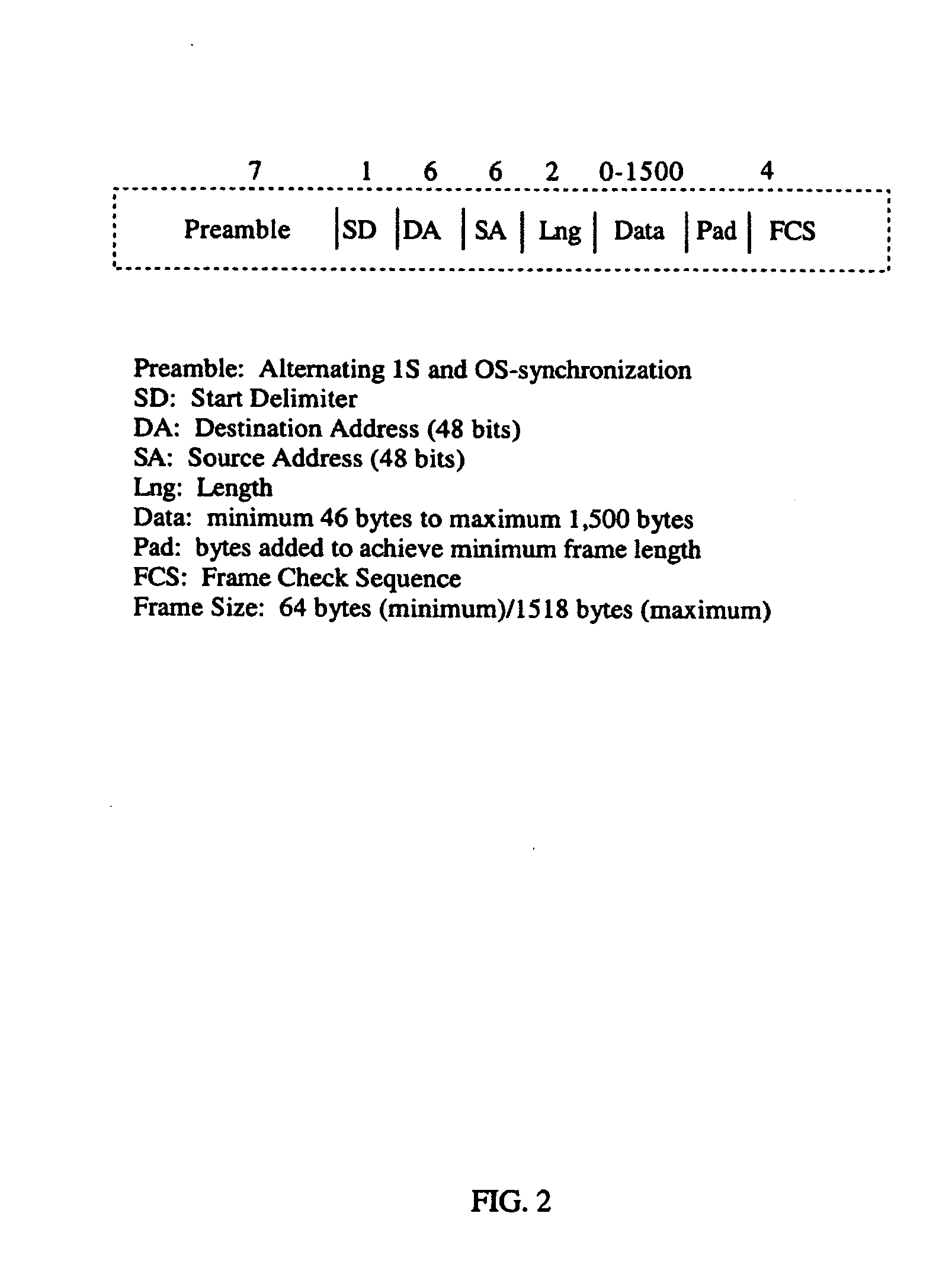 Method and system of storing and accessing meta-data in a network adapter