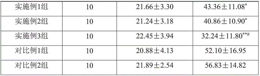 Application of composition containing green plum extract to preparation of weight-losing healthcare products