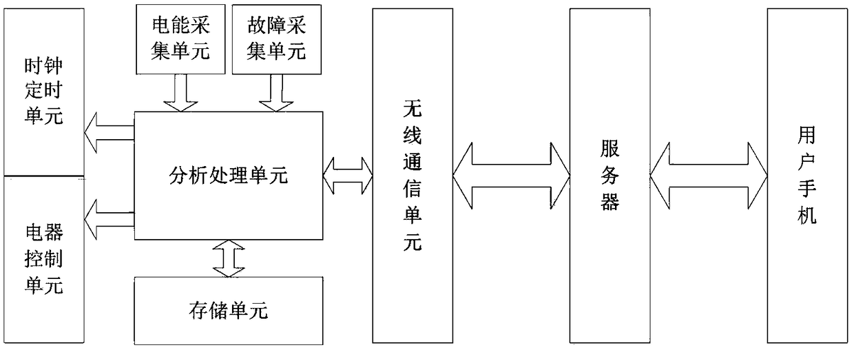 Internet-based continuous detection system and detection method for electrical aging degree