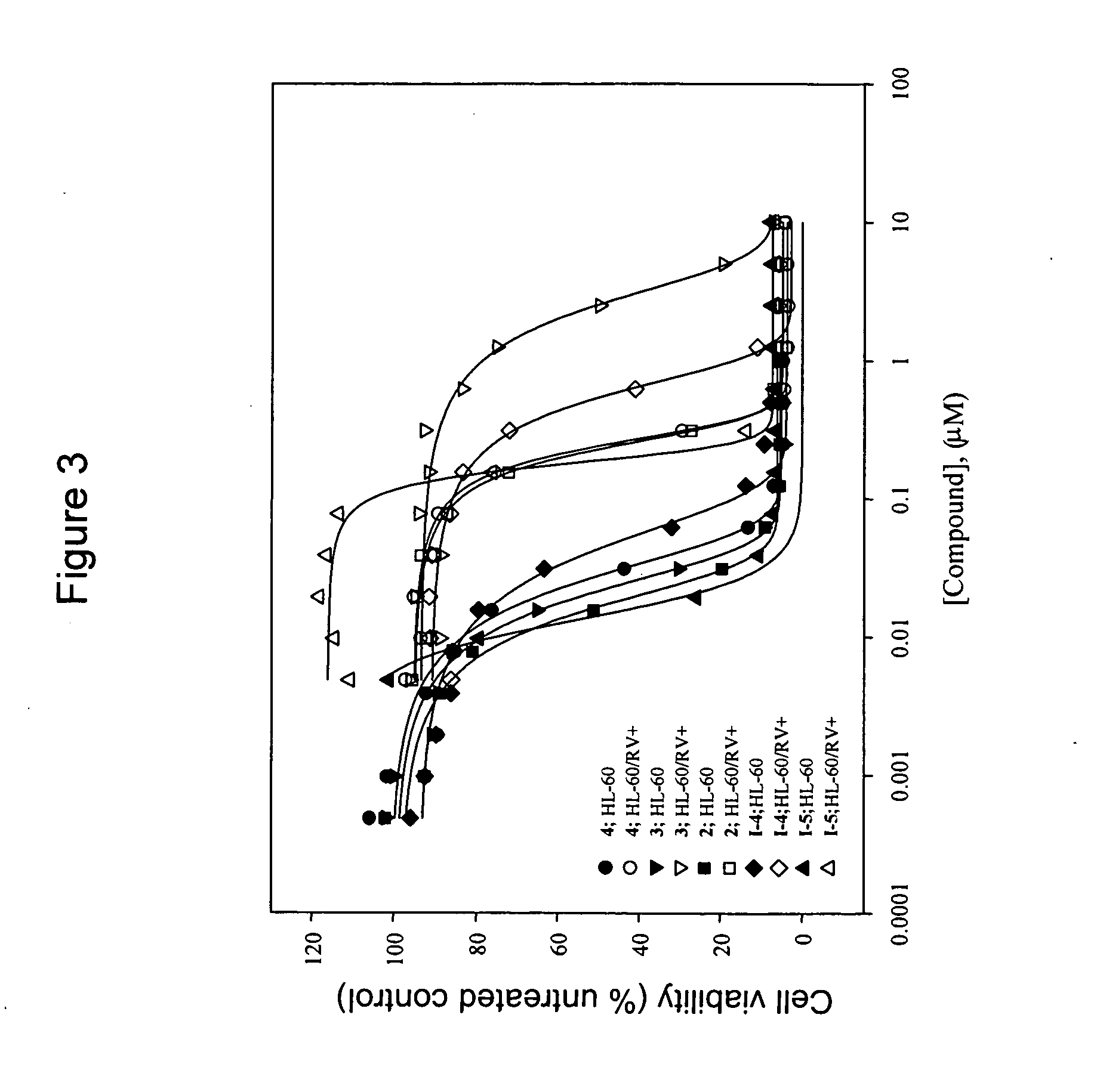 Cephalotaxus esters, methods of synthesis, and uses thereof