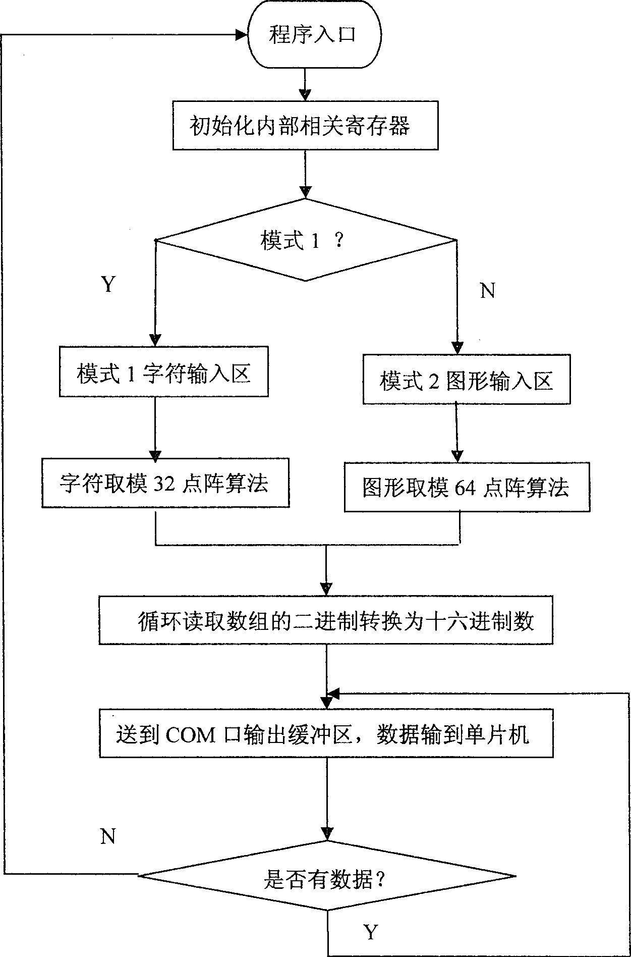 Display system for persistance of vision and its method for realizing display