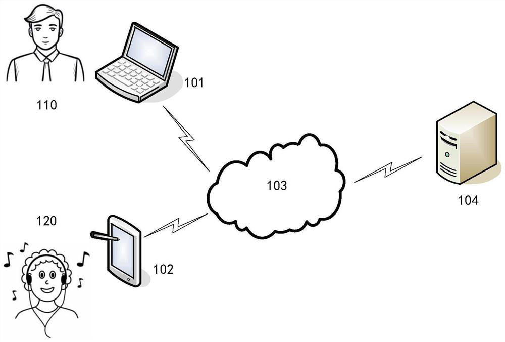 Music log generation method, apparatus, medium and computing device