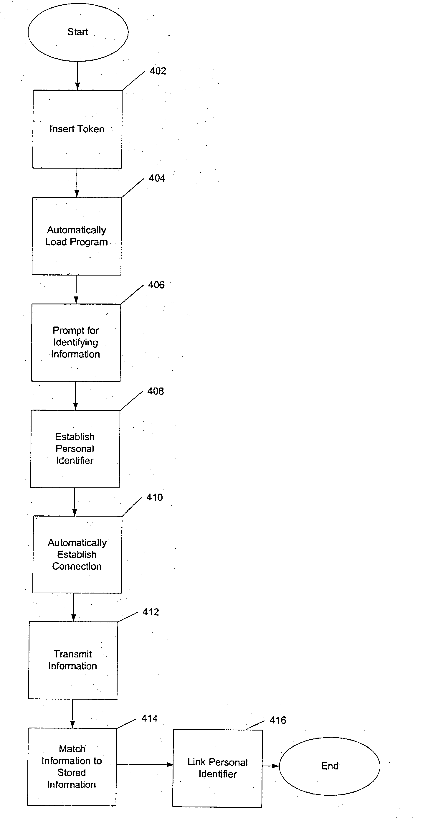 Token for use in online electronic transactions