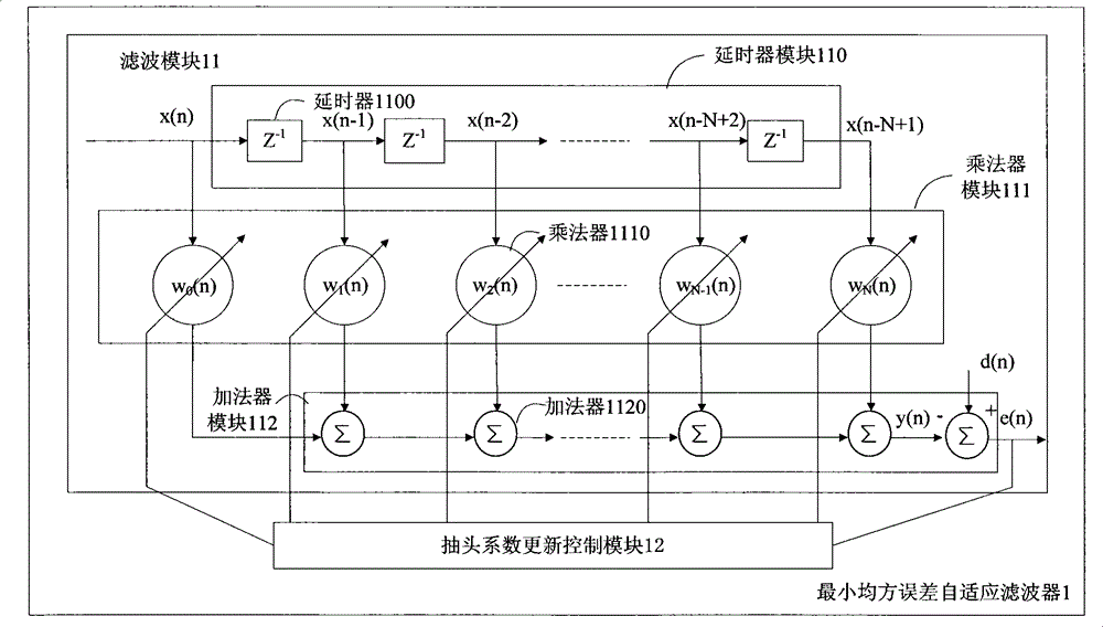 Self-adapting noise elimination apparatus and method