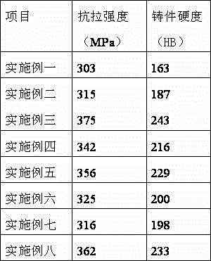 Production process of high-strength alloyed gray iron hydraulic valve body part