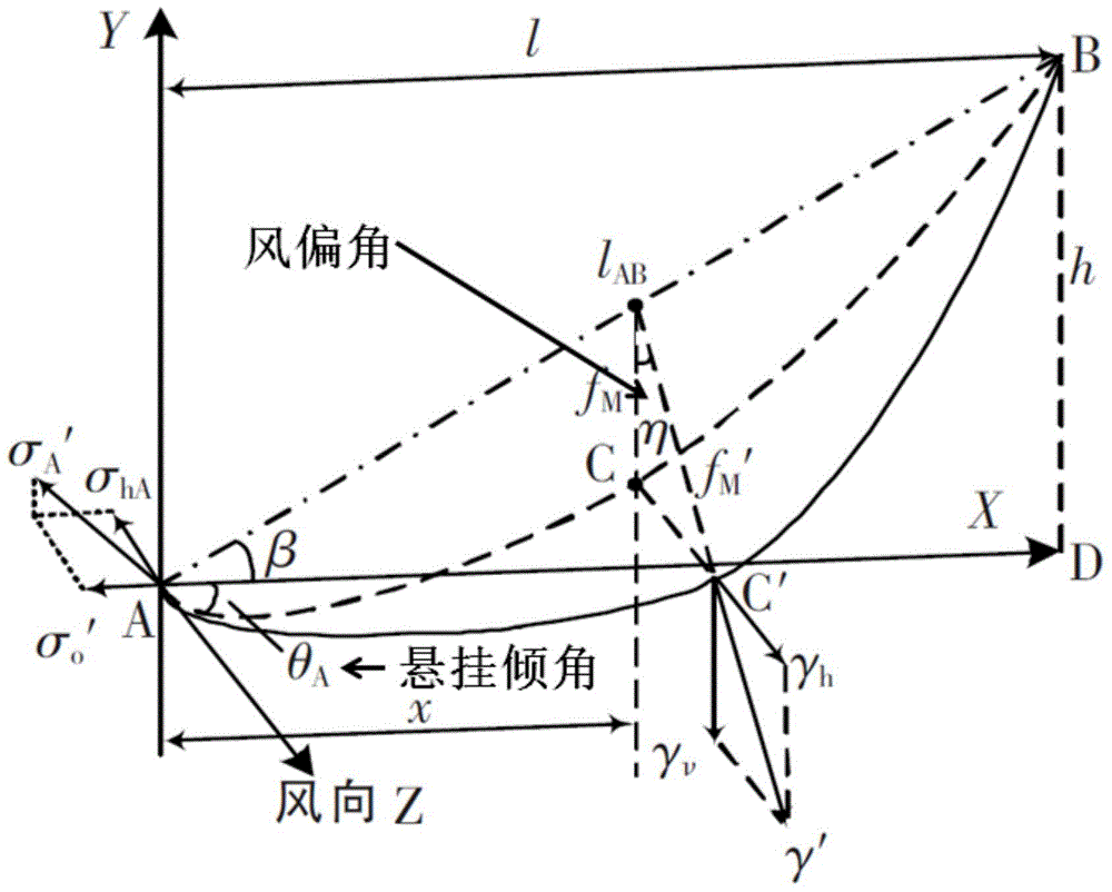 Carrying capacity evaluation method of overhead transmission line