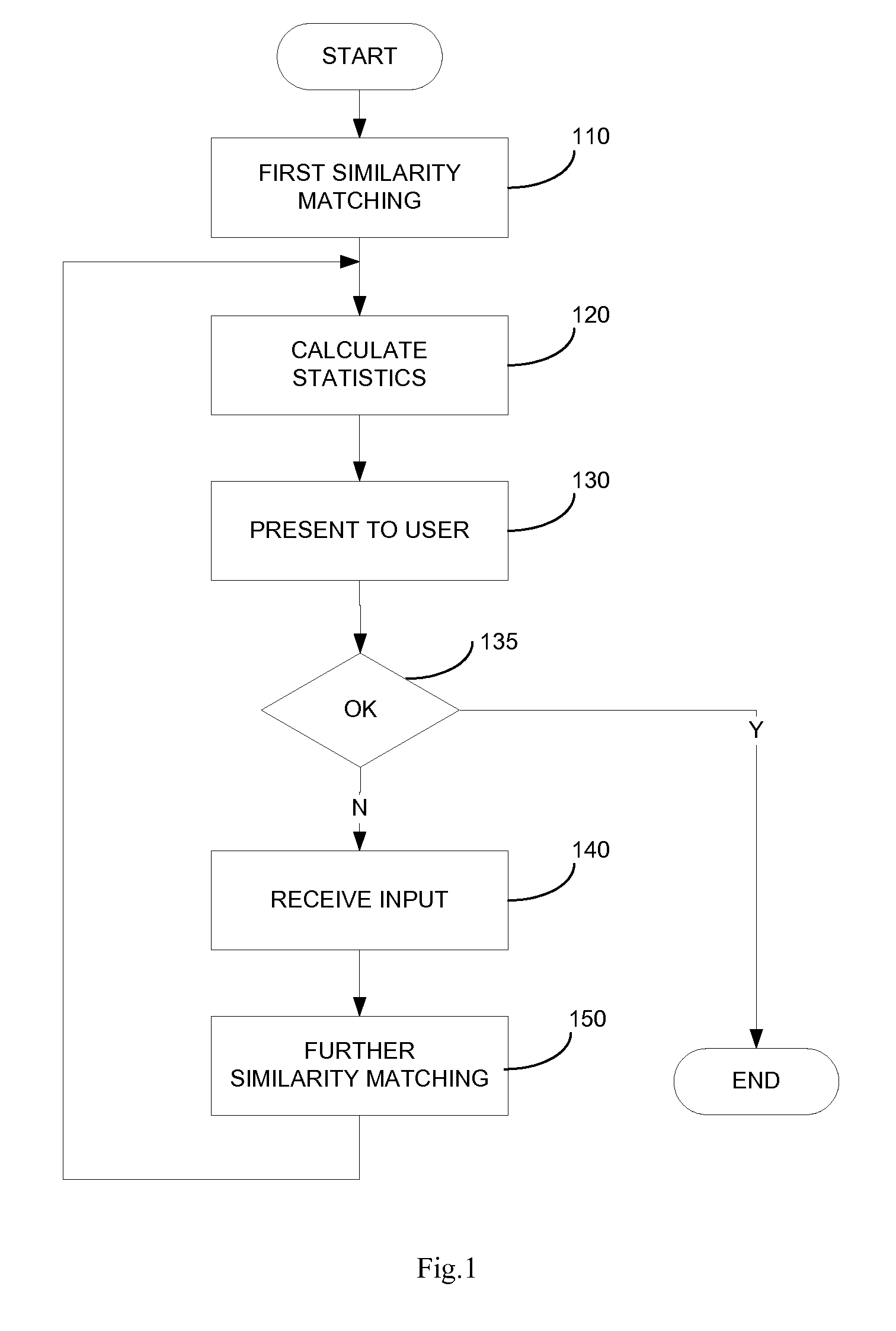 Method and apparatus for refining similar case search