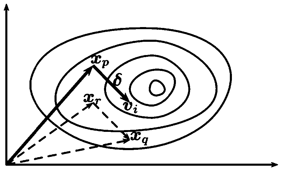 Circuit parameter optimization method based on differential optimization algorithm