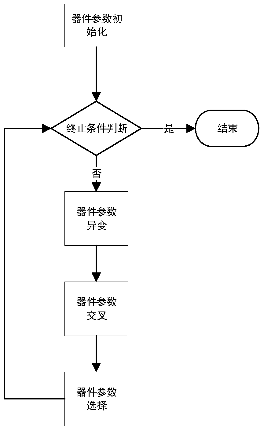 Circuit parameter optimization method based on differential optimization algorithm