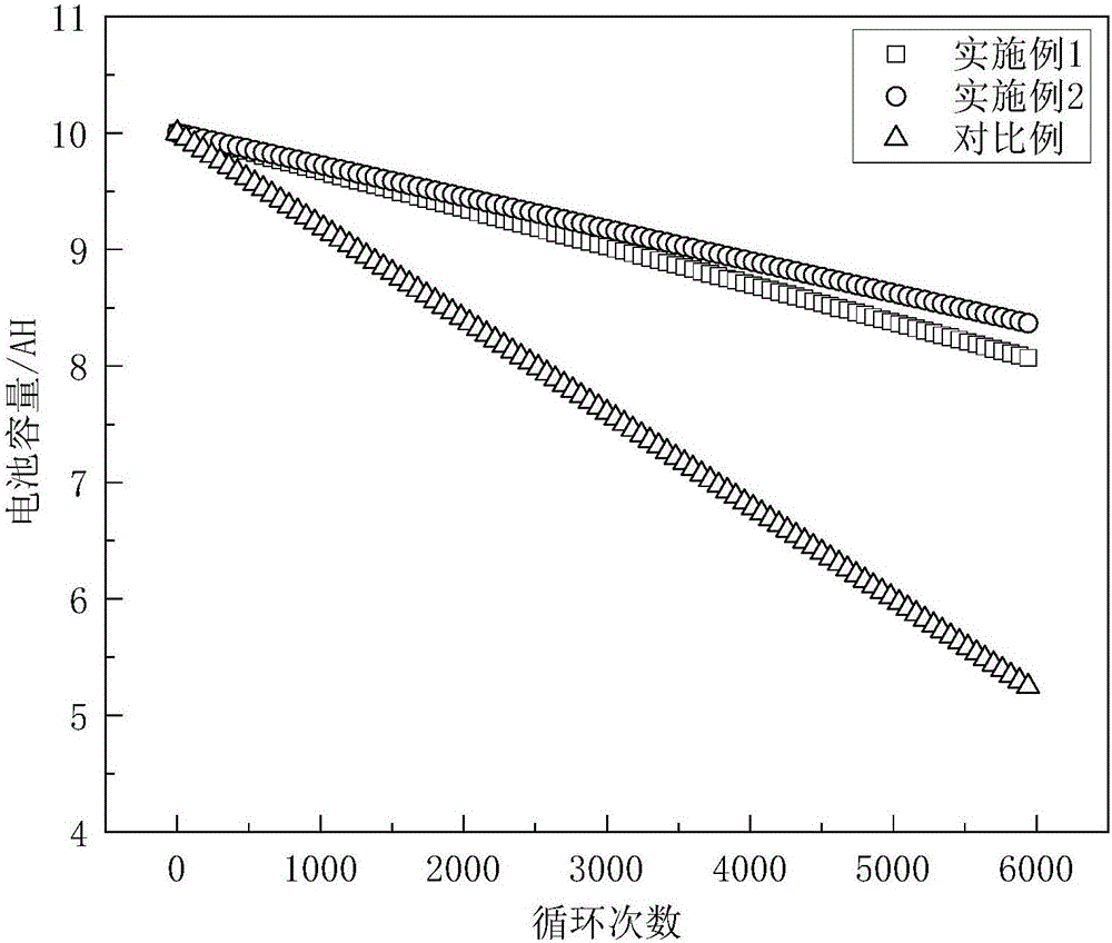 Electrolyte for lithium ion battery