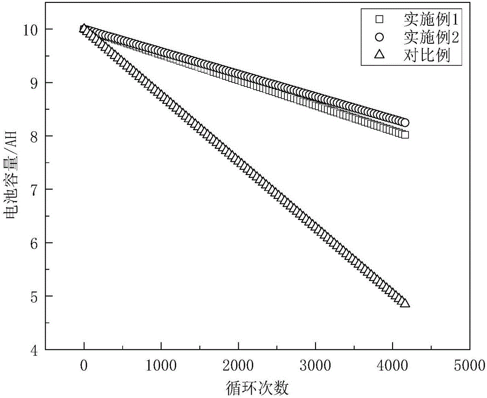 Electrolyte for lithium ion battery